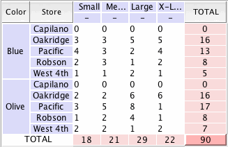 POS Software Color Store Size Matrix